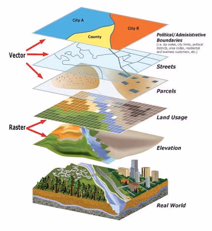 GIS & Geological Data Management